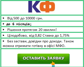 Як швидко взяти кредит через інтернет