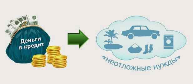 Отримання кредиту на карту в МФО