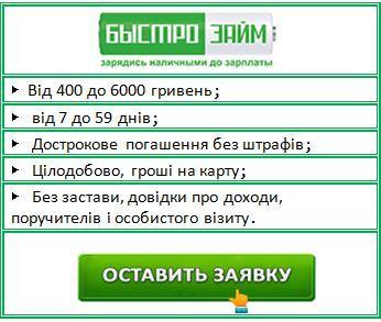 Кредити на карту в Україні