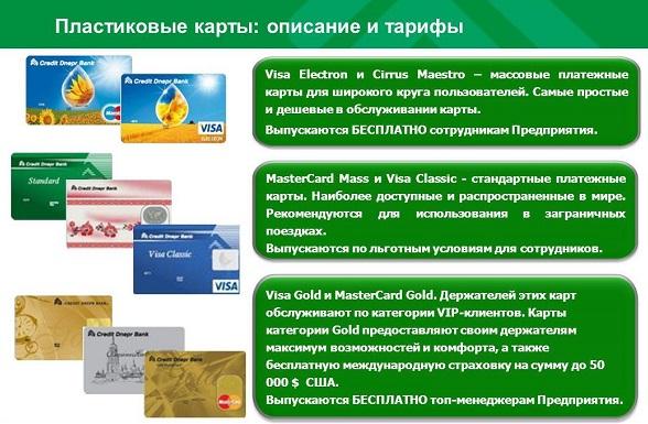 Кредит Банк Київ, адреси відділень