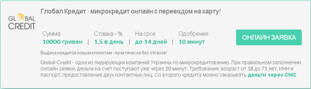 Взяти гроші на карту срочно в борг онлайн 