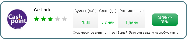  Як отримати кредит в день звернення