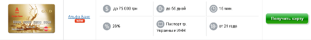 Як швидко оформити онлайн заявку на кредитну карту 