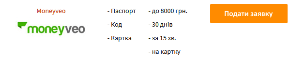 взяти гроші в кредит без довідок в Києві